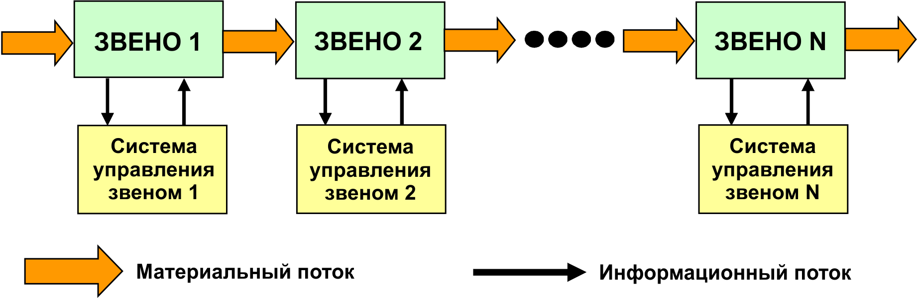 Дайте бизнесу логистику, и он перевернет мир