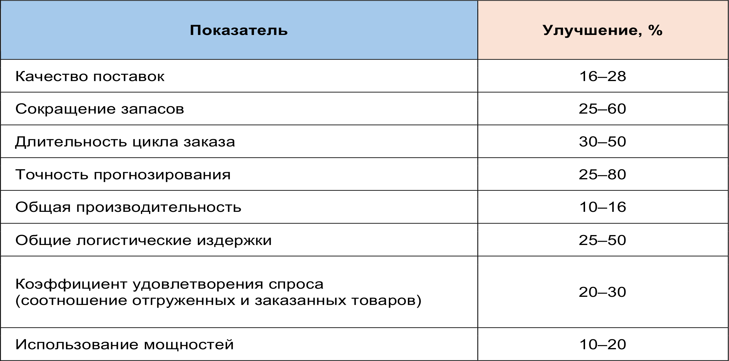 Дайте бизнесу логистику, и он перевернет мир